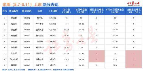 新股申购流程（打新股）