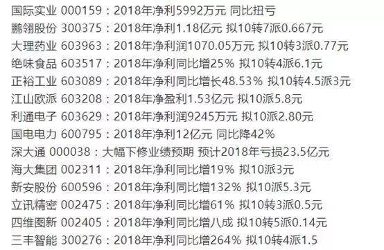 公积金转增股本和送股有什么区别？企业资本公积转增股本的目的是什么？