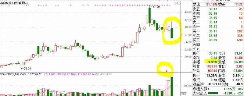 公积金转增股本和送股有什么区别？企业资本公积转增股本的目的是什么？