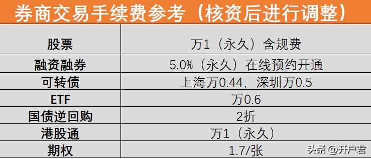 股票交易流程（证券开户流程是什么）