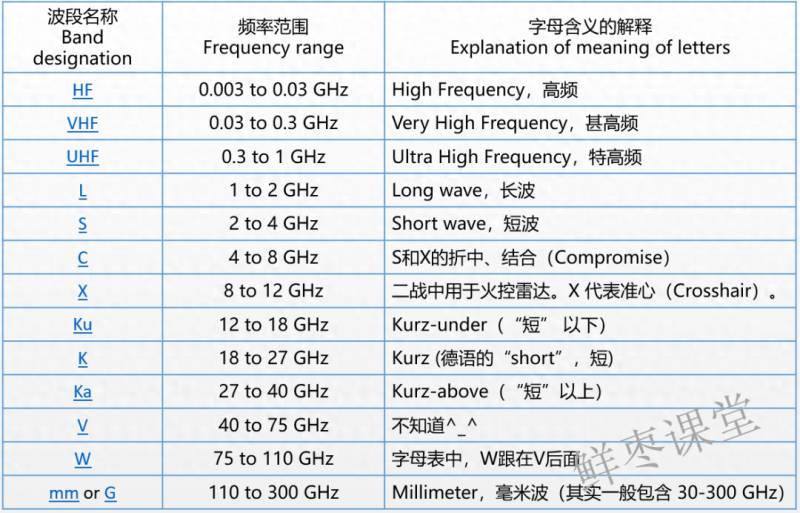 波段是什么意思？一文看懂电磁波的波段命名