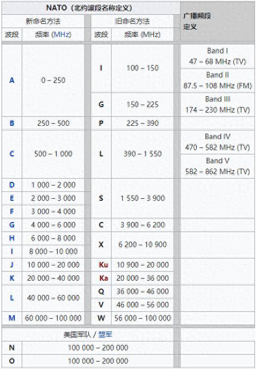 波段是什么意思？一文看懂电磁波的波段命名