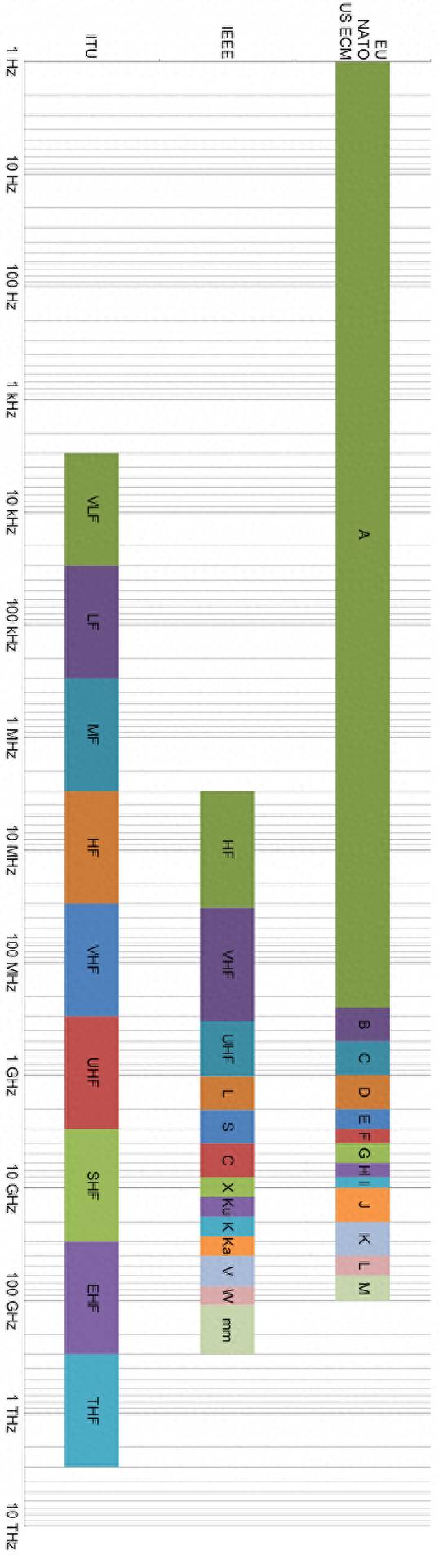 波段是什么意思？一文看懂电磁波的波段命名