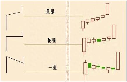 炒股是怎么炒的？股票该如何炒？