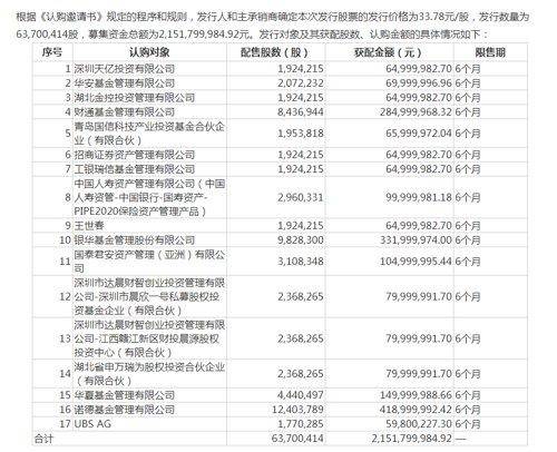 风电龙头股是哪个股票？风力发电行业的龙头股