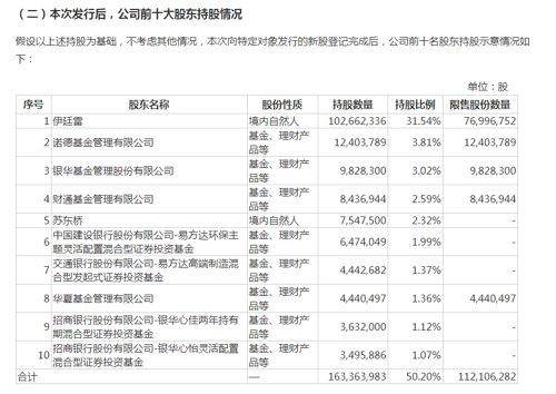 风电龙头股是哪个股票？风力发电行业的龙头股