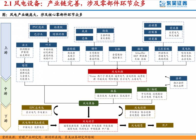 风电龙头股是哪个股票？风力发电行业的龙头股