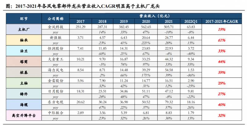 风电龙头股是哪个股票？风力发电行业的龙头股