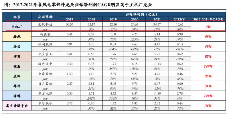 风电龙头股是哪个股票？风力发电行业的龙头股