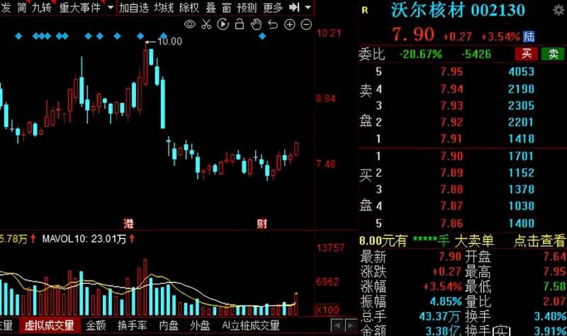 核电股票有哪些？A股核电十大龙头公司请收好