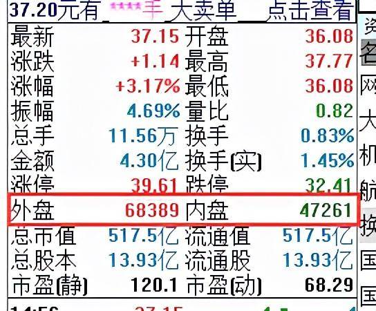 外盘与内盘是什么意思？