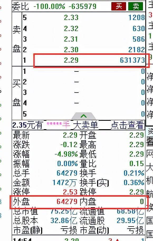 外盘与内盘是什么意思？