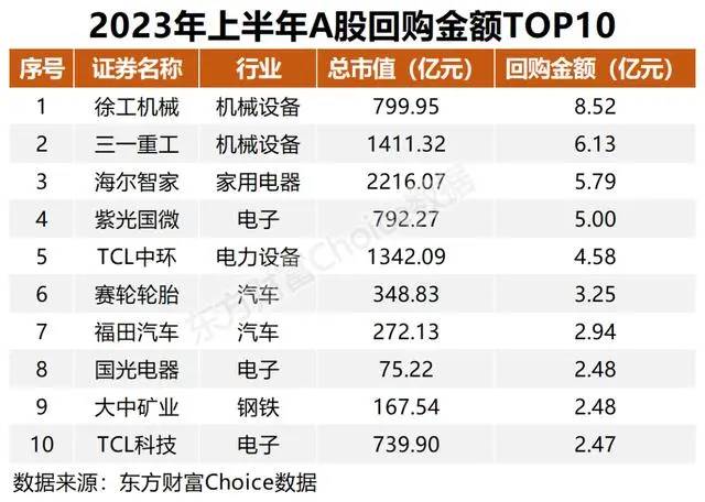 股票成交价溢价是什么意思？A股一波高溢价回购来了