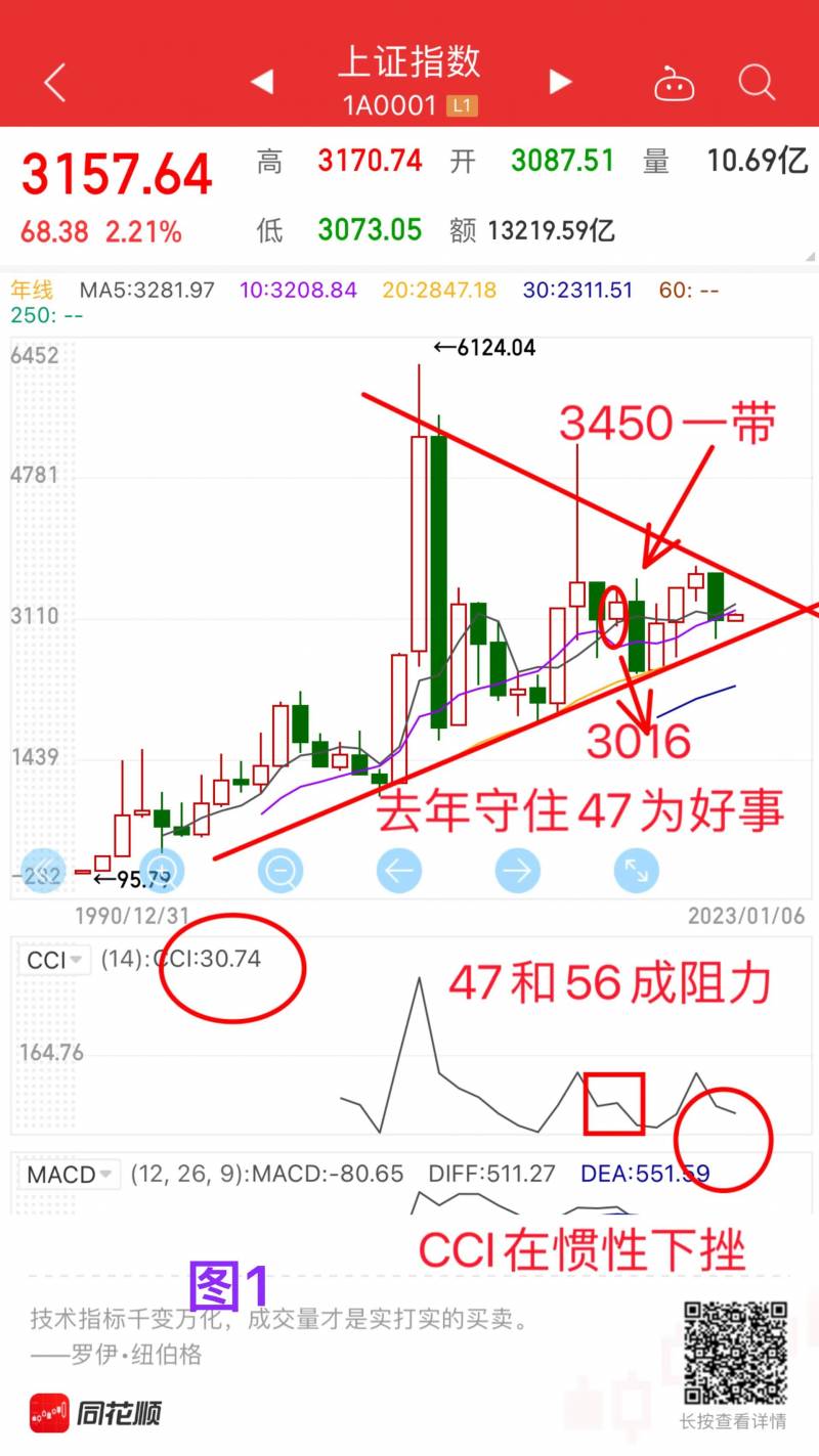 多头和空头什么意思？一场夏季股市多头与空头之战正在酝酿之中