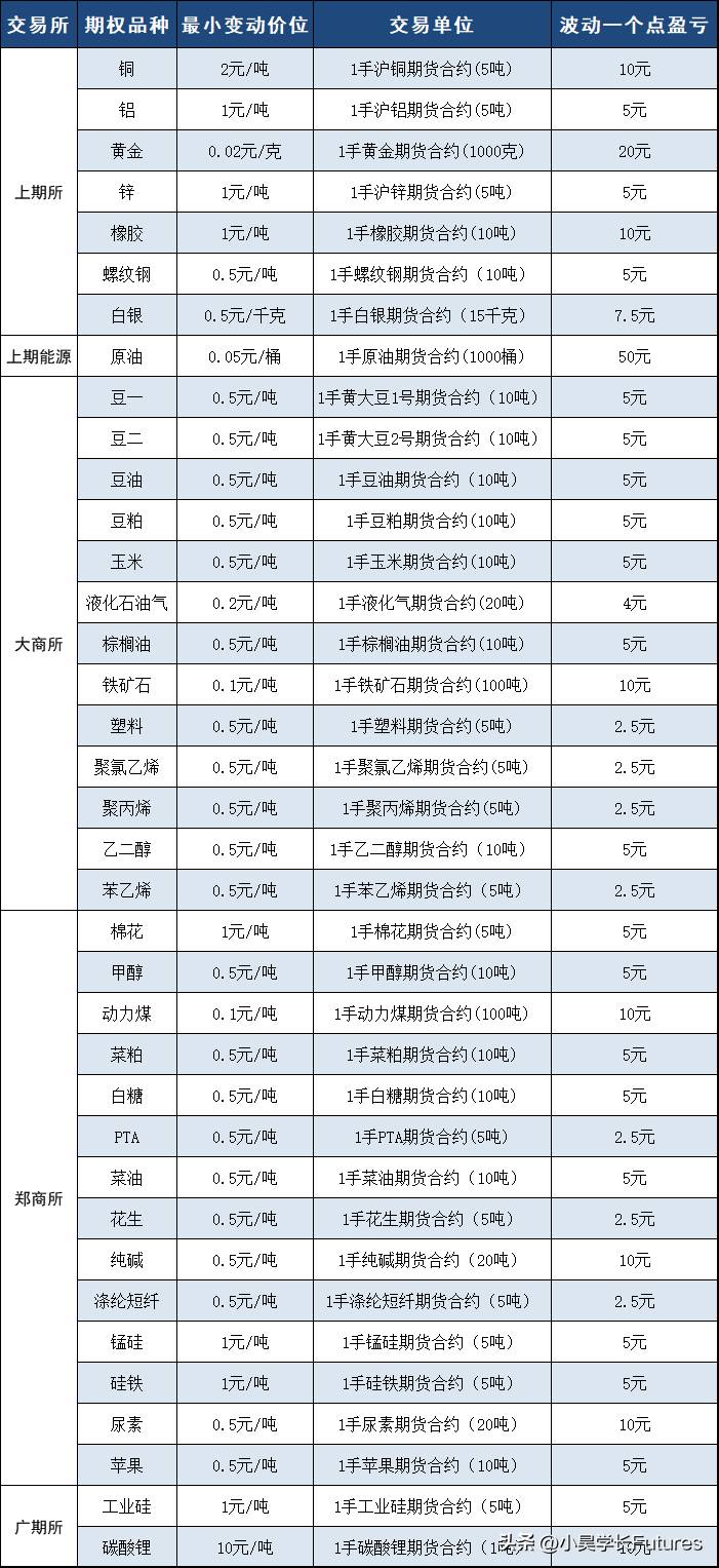 国债期货开户条件（期货开户是否有资金门槛）