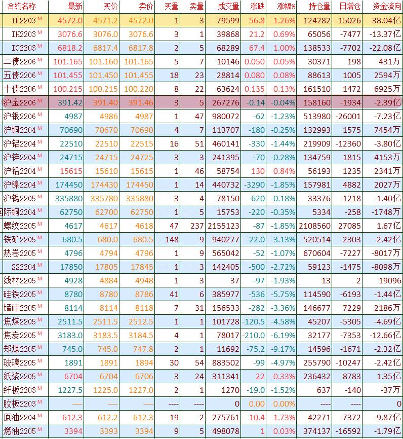 股指期货什么意思？什么是股指期货？