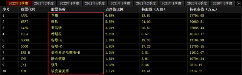 投资价值分析