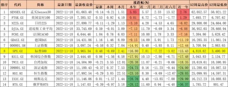 投资价值分析