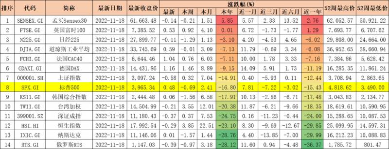 投资价值分析