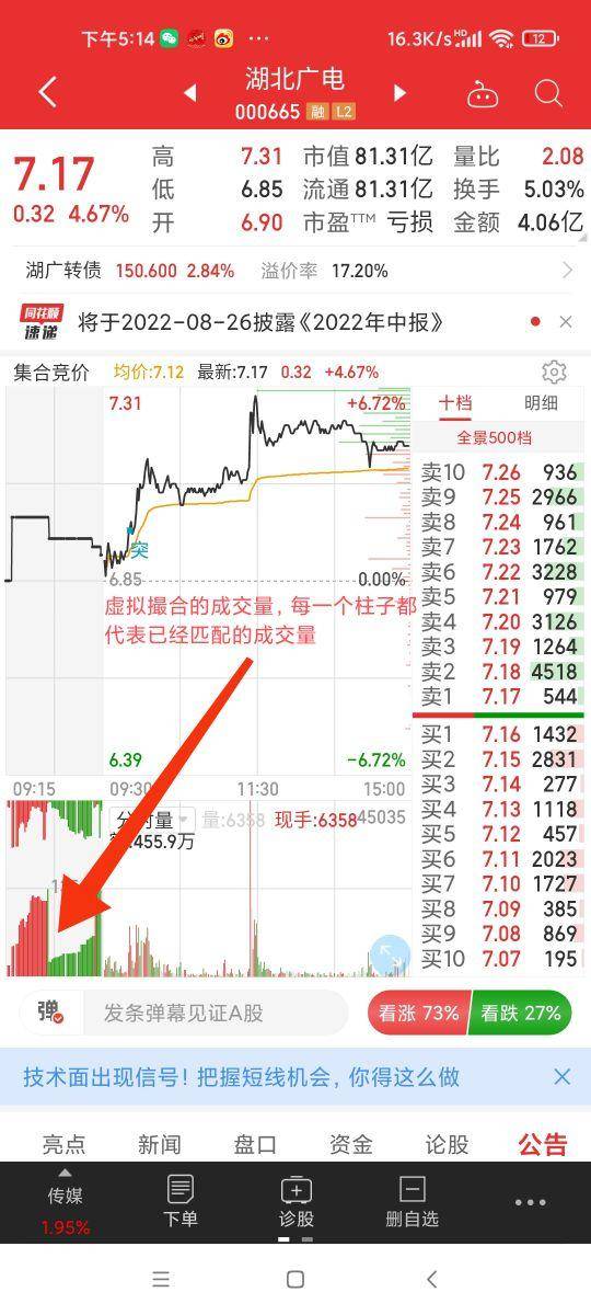 竞价图怎么看？集合竞价分时图的结构与内容