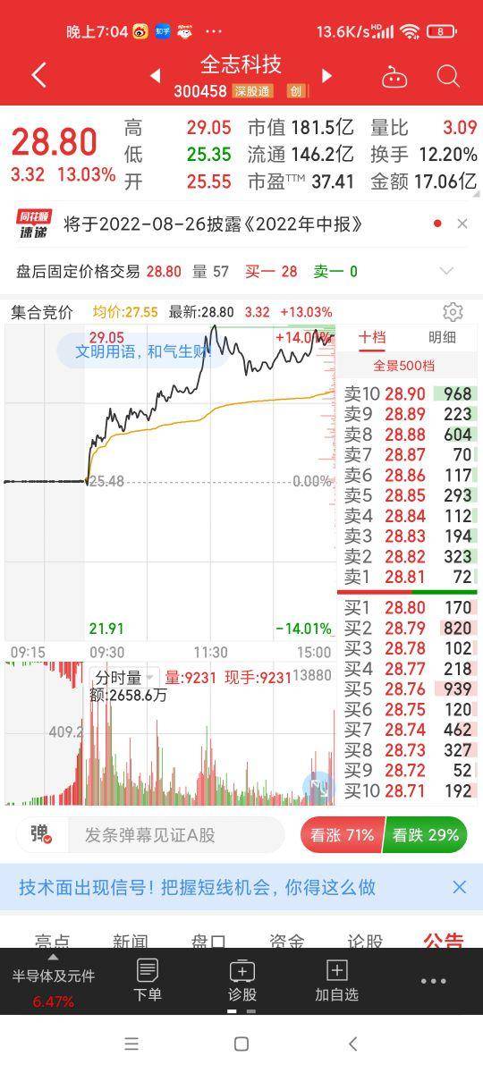 竞价图怎么看？集合竞价分时图的结构与内容