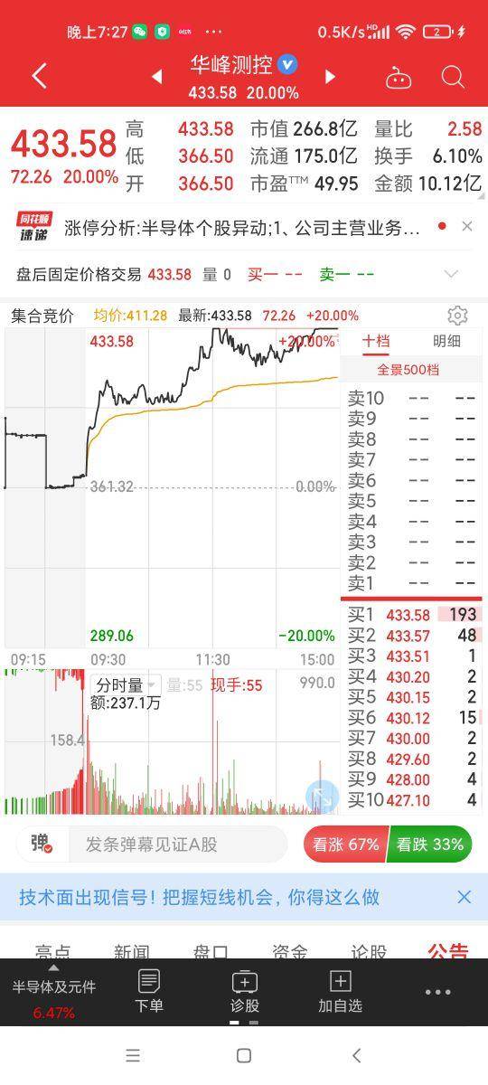 竞价图怎么看？集合竞价分时图的结构与内容