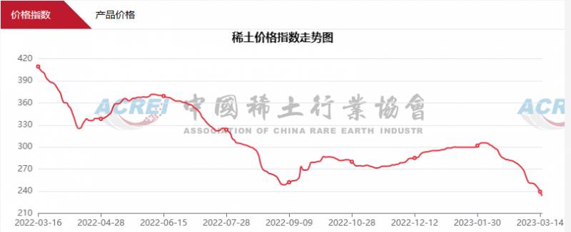 包钢股份稀土