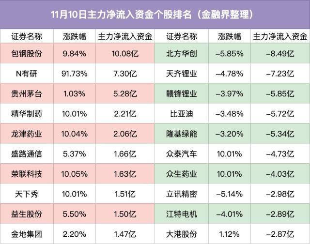 包钢股份稀土