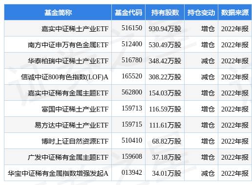 包钢股份稀土