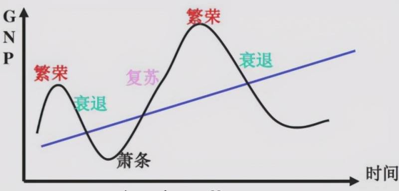 顺周期板块是指什么？顺周期板块还能走多远