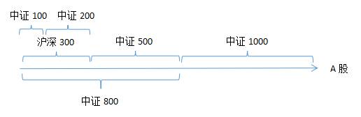 中证500是什么意思（中证500）