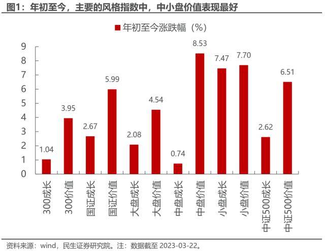 中证500是什么意思（中证500）