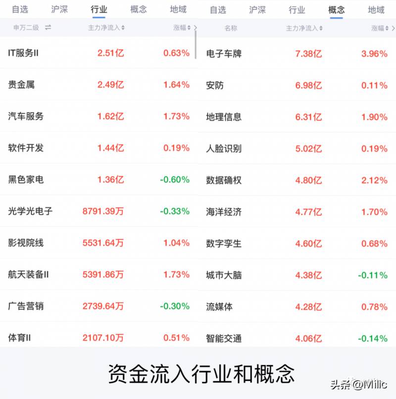 外围市场指的是什么？外围市场带节奏