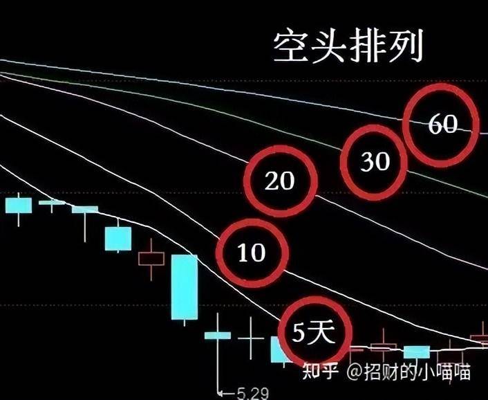 空头市场是什么意思？什么是股市市场的行话？