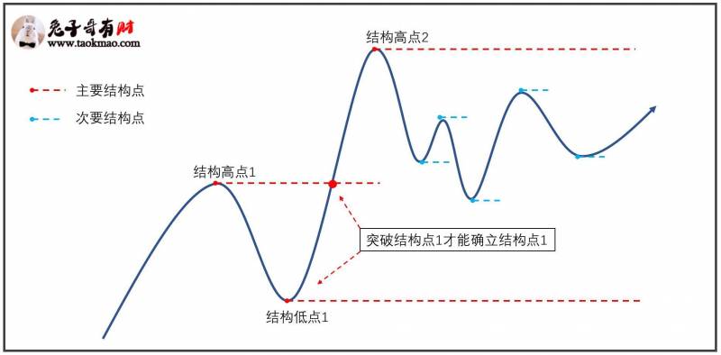 止损位是什么意思？为啥止损法那么多？