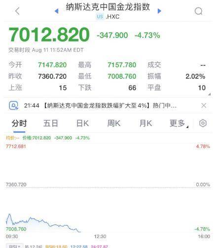 中概股大跌的原因（大跌）