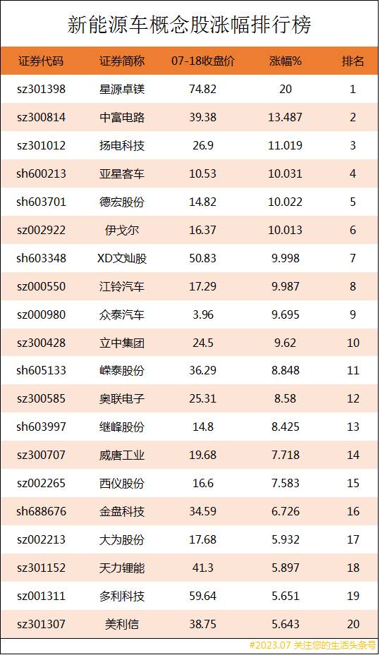 新能源概念股有哪些？最全新能源车概念股