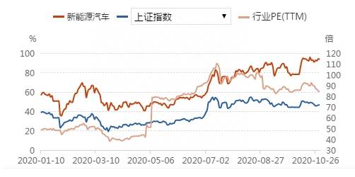 新能源概念股有哪些？最全新能源车概念股