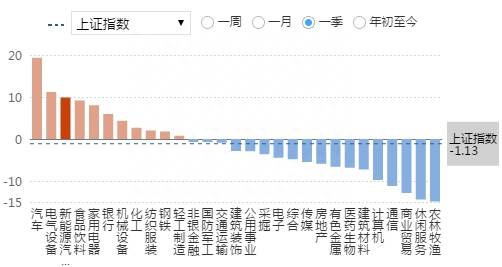 新能源概念股有哪些？最全新能源车概念股