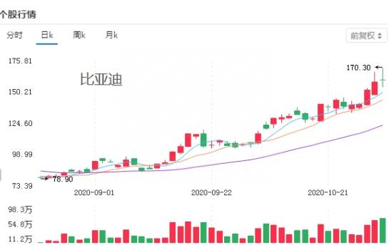 新能源概念股有哪些？最全新能源车概念股