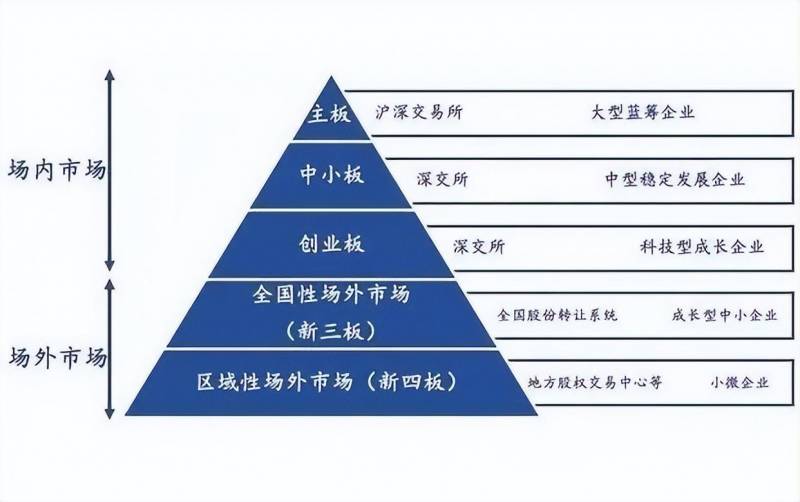 怎么在网上买股票？手机股票开户怎么办理？