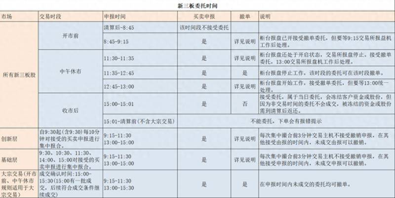 新三板新股如何申购？改制后新三板如何交易？