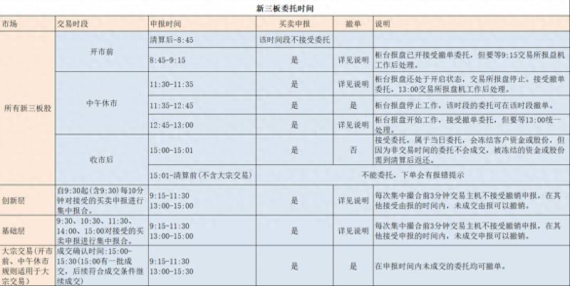 新三板新股如何申购？改制后新三板如何交易？