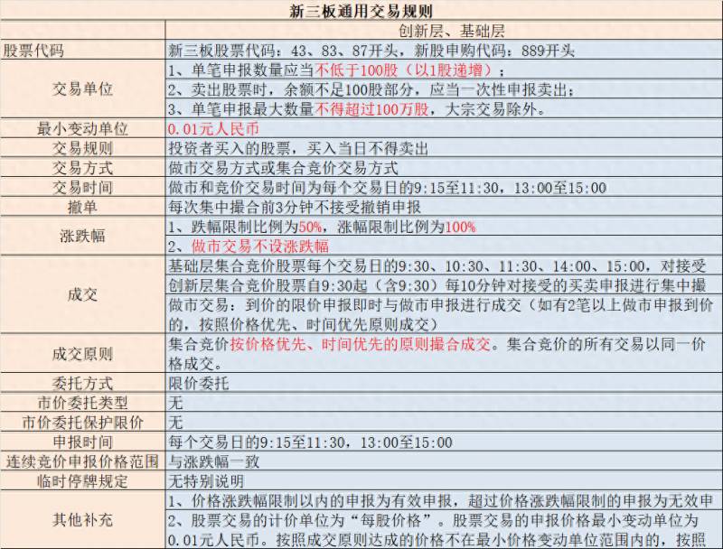 新三板新股如何申购？改制后新三板如何交易？