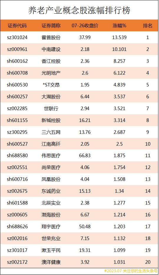 养老概念股有哪些？99只养老概念股解析