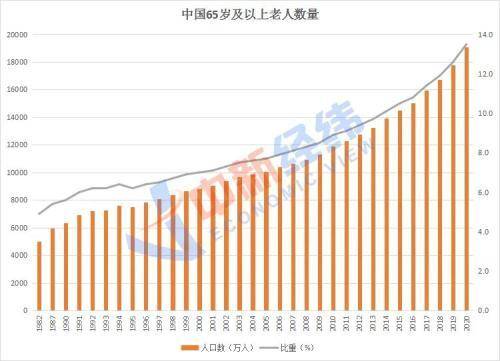 养老概念股有哪些？99只养老概念股解析