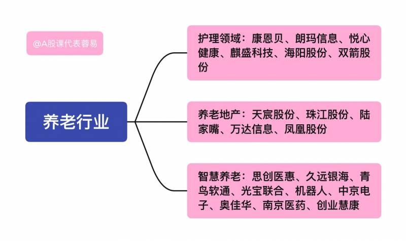 养老概念股有哪些？99只养老概念股解析