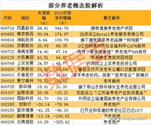 养老概念股有哪些？99只养老概念股解析