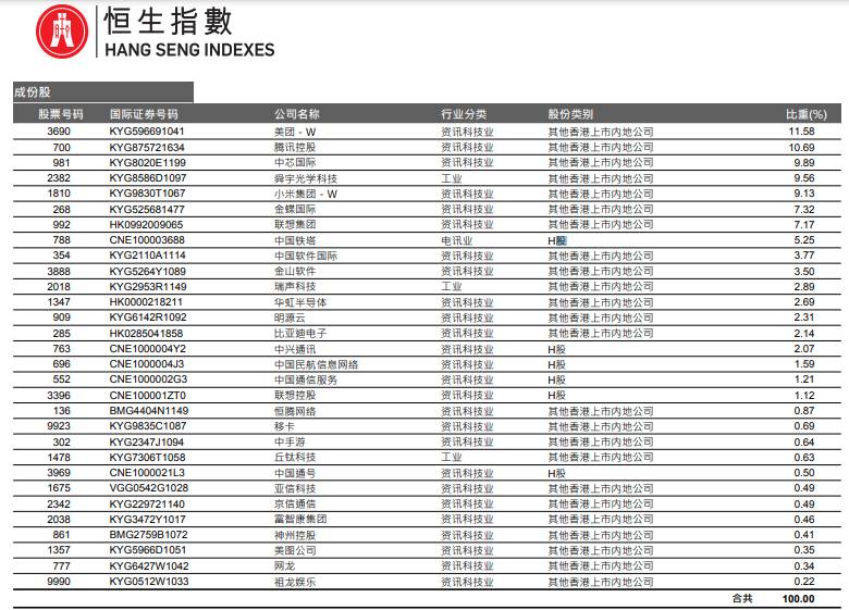 中概股什么意思？对A股有什么影响？