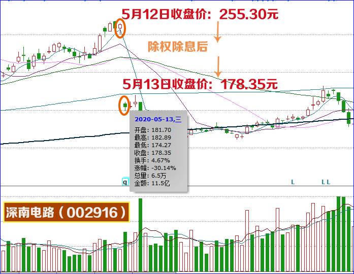 填权是什么意思？什么是股票填权？